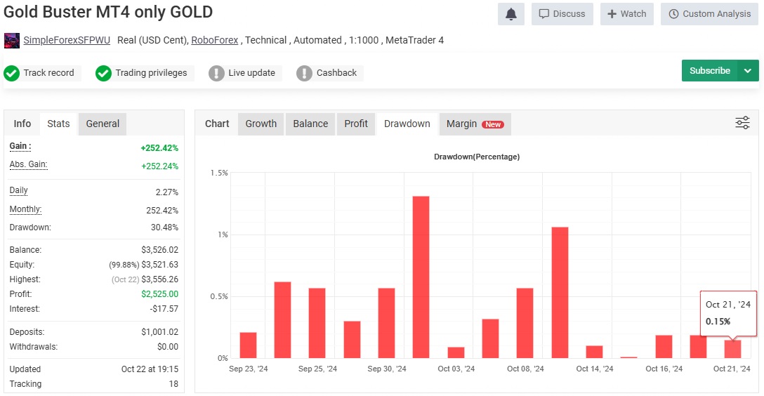 Gold Buster Ea Review13