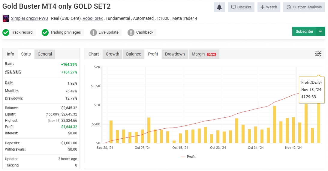 Gold Buster Ea Review2