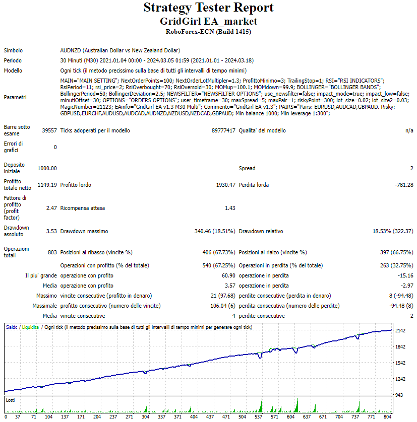 Grid Girl Pro Ea Review Audnzd