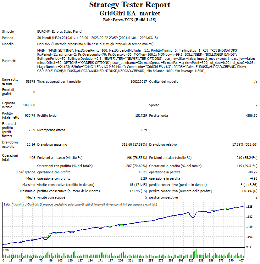 Grid Girl Pro Ea Review Eurchf