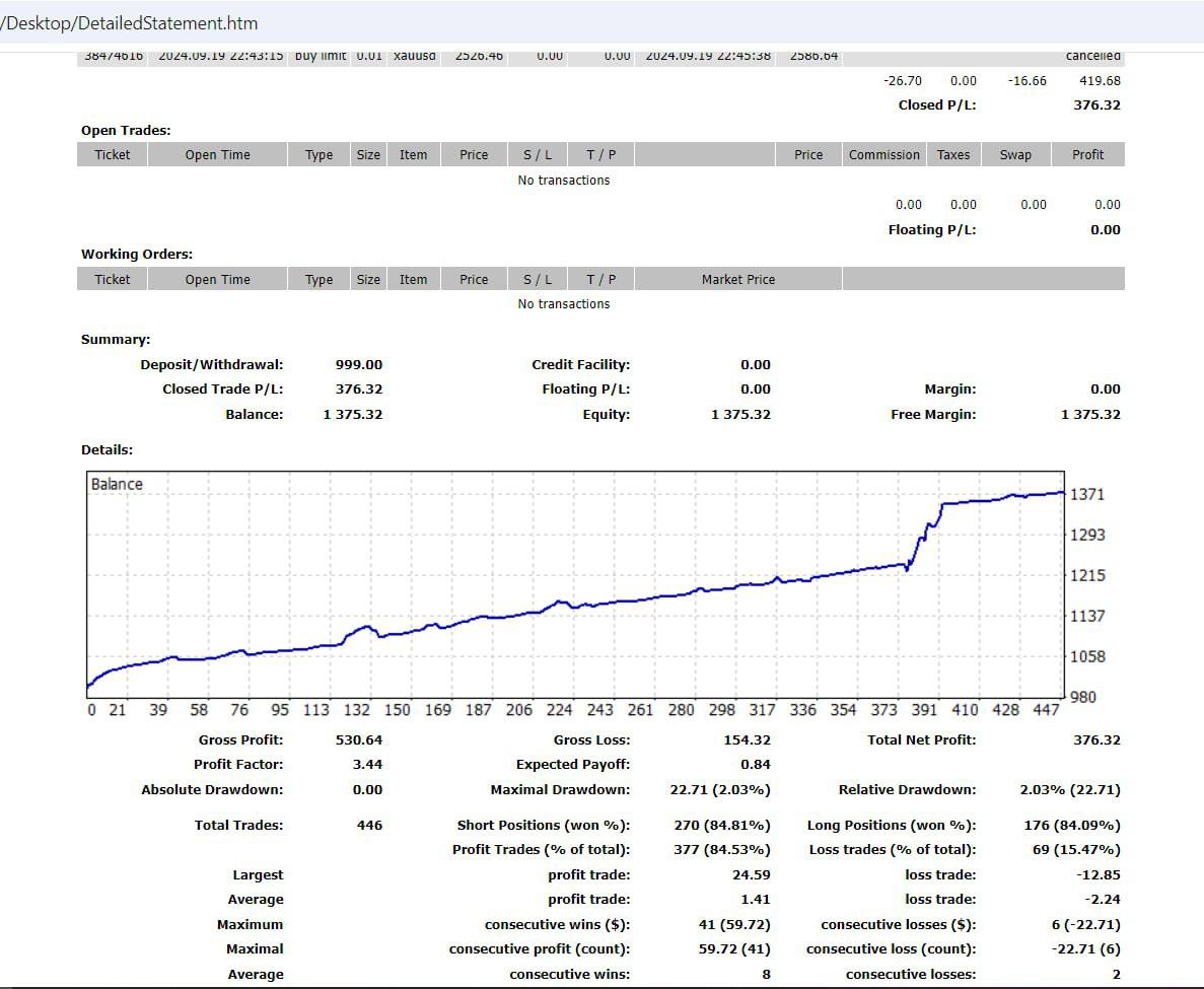 Is Vip Four Ea Result1