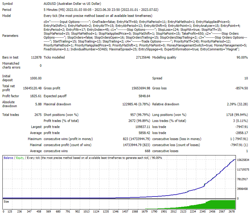 Magnat Ea Review Audusd