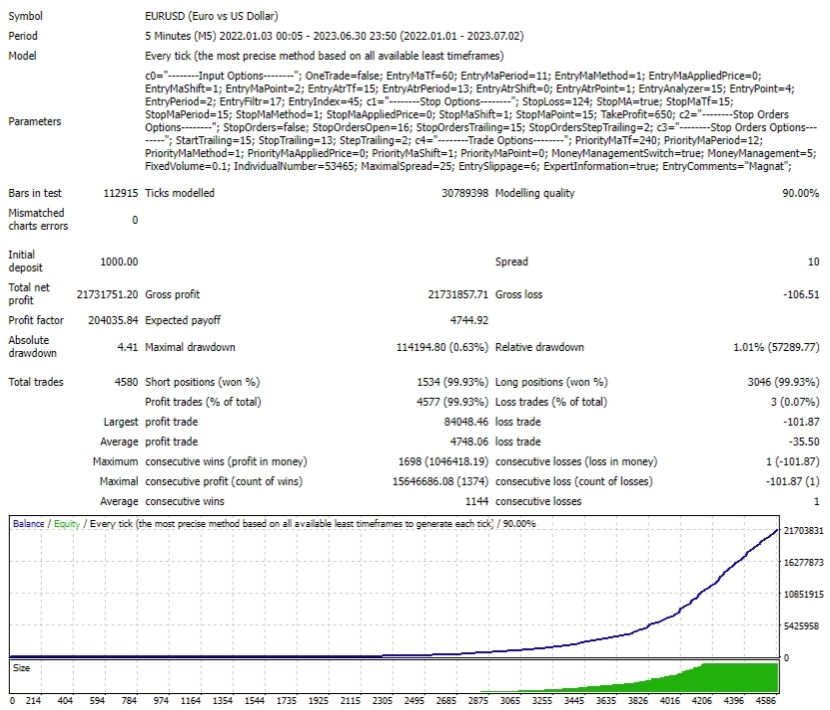 Magnat Ea Review Eurusd