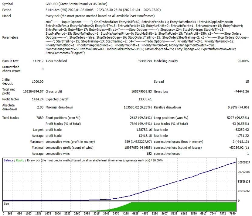 Magnat Ea Review Gbpusd