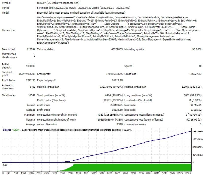 Magnat Ea Review Usdjpy