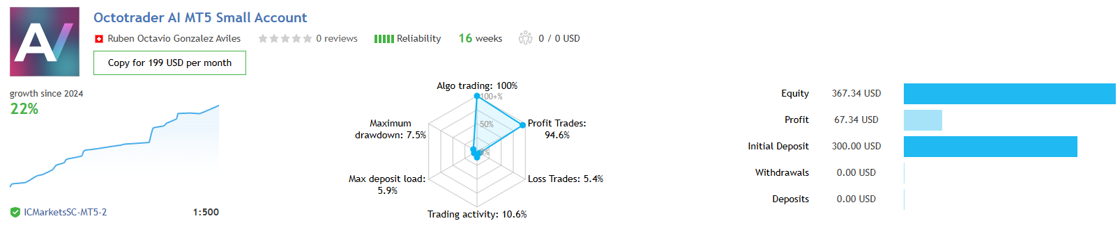 Octotrader Ai Forexeasmall Result