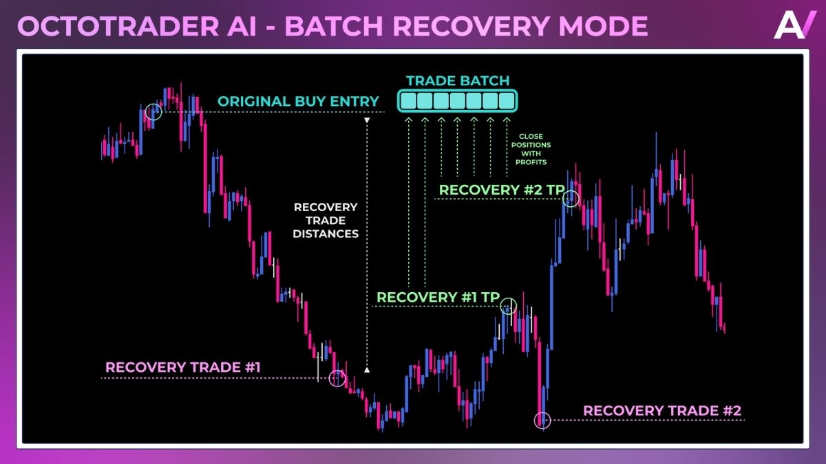 Octotrader Ai Forexeasmall Review