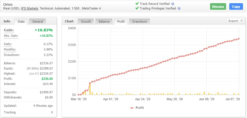 Orion Ea Scalper Result