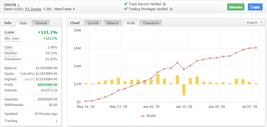 Orion Ea Scalper Result1