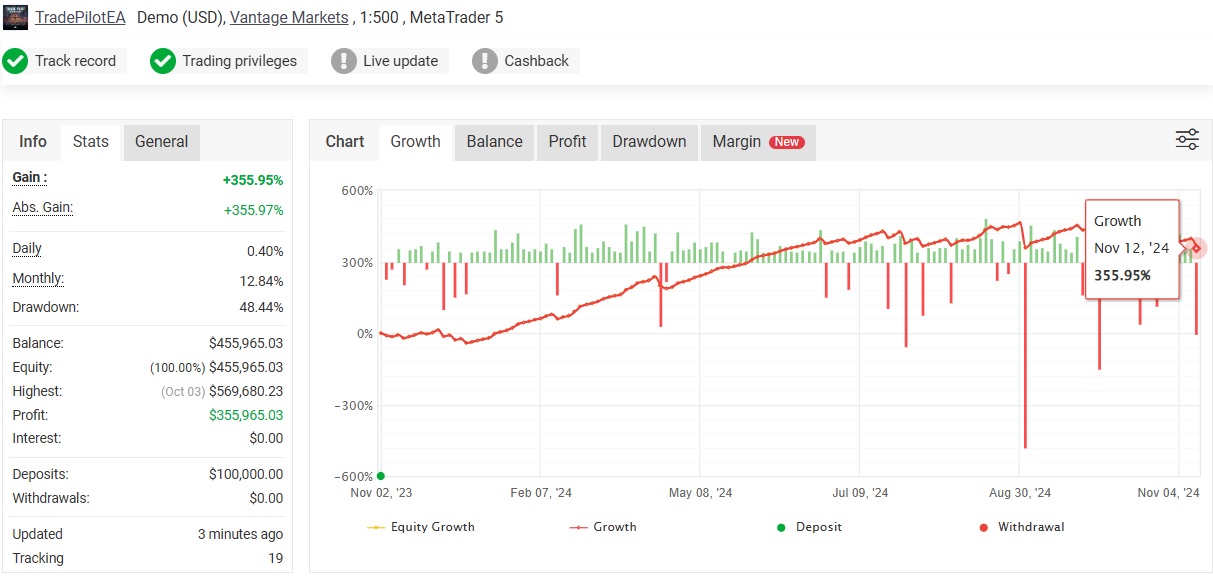 Tradepilot Gold Ea Result1