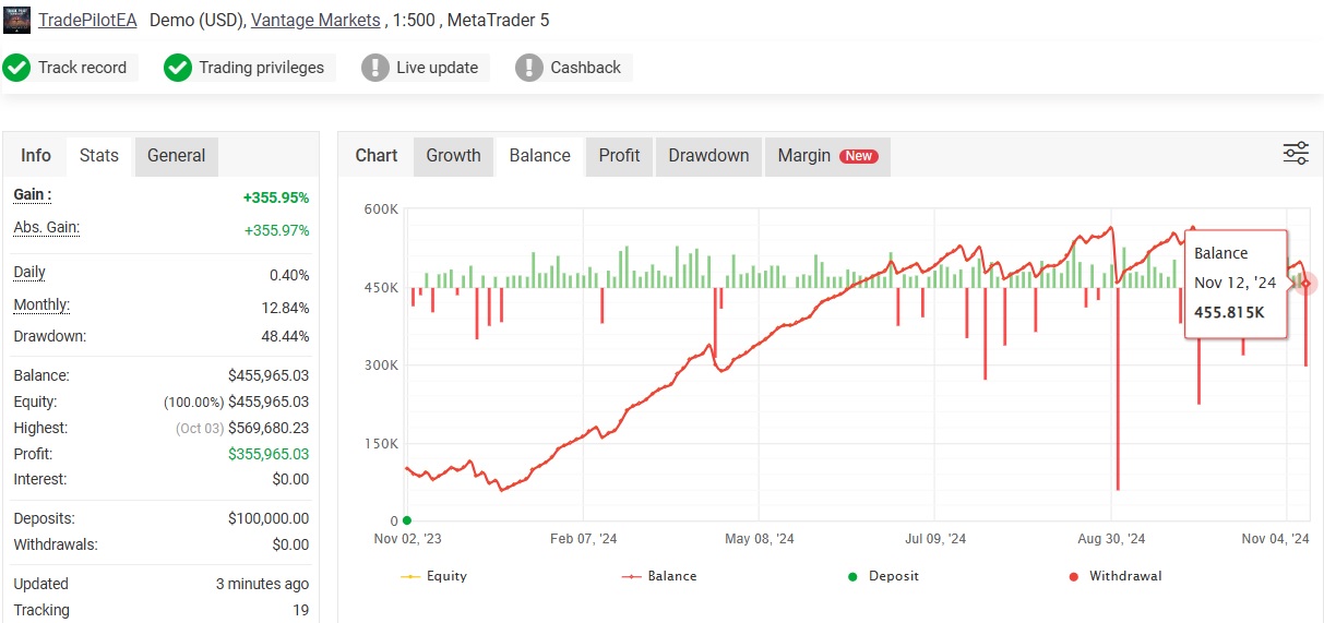 Tradepilot Gold Ea Result2