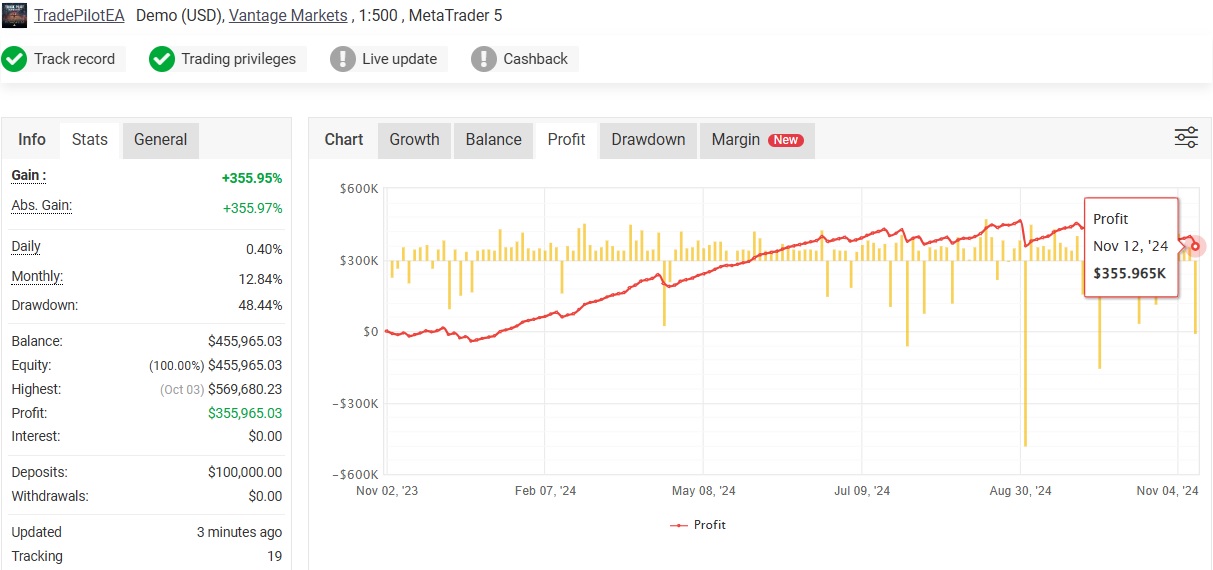 Tradepilot Gold Ea Result3