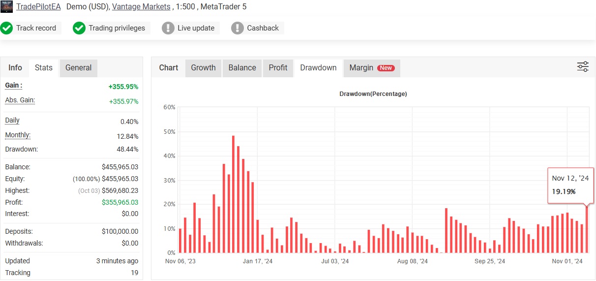 Tradepilot Gold Ea Result4