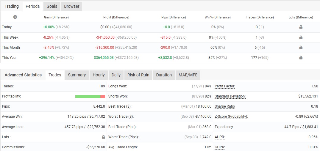 Tradepilot Gold Ea Result5