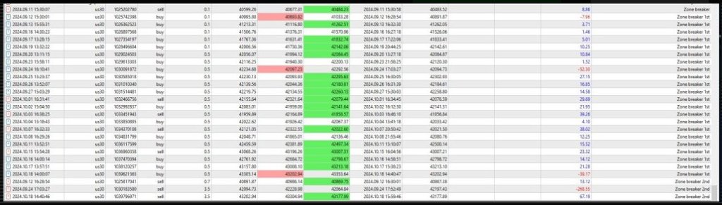 Trading Busters Ea Review1