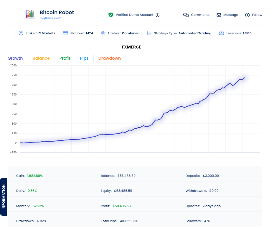 Bitcoin Robot Result