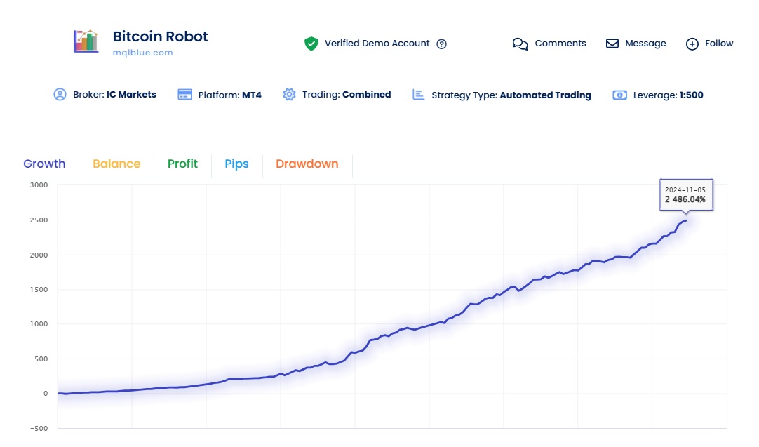 Bitcoin Robot Result1