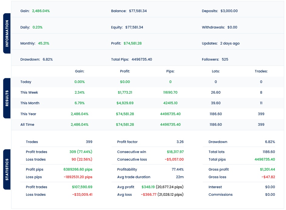 Bitcoin Robot Result2