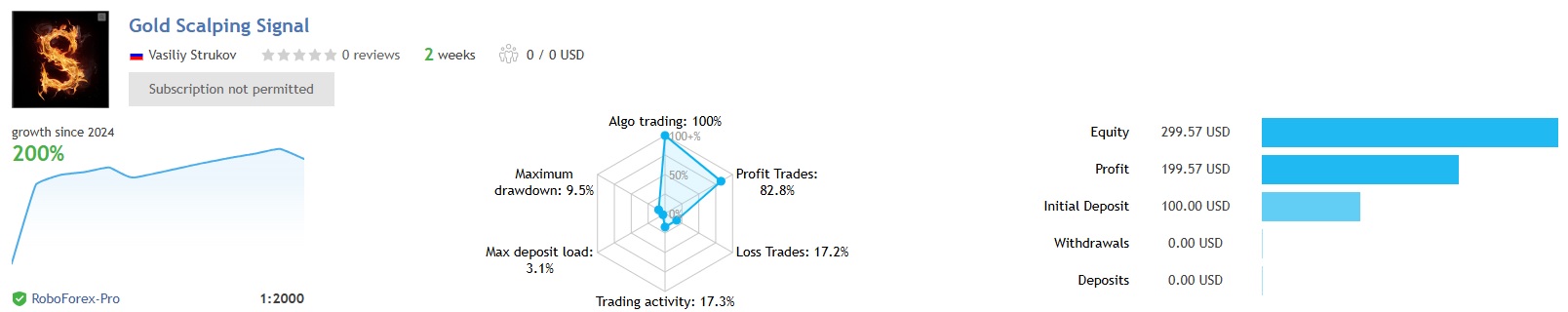 Gold Scalping Expert Result