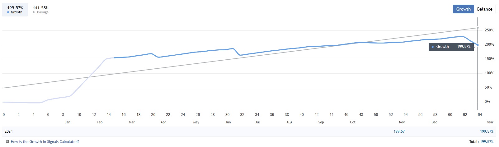 Gold Scalping Expert Result1