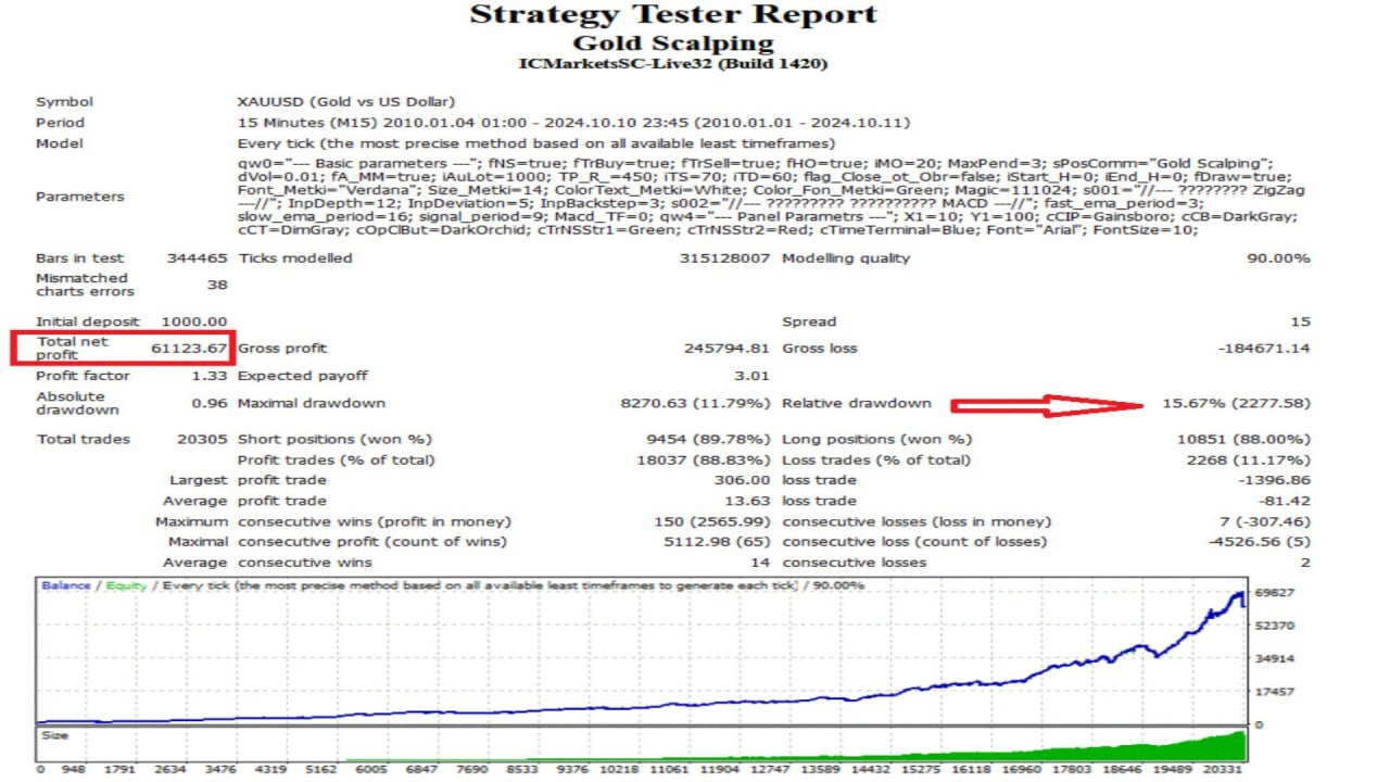 Gold Scalping Expert Review6