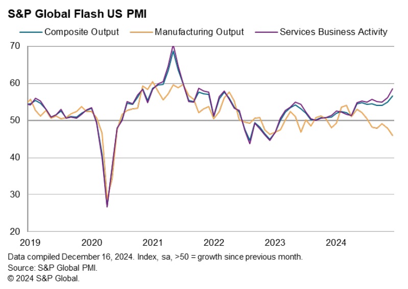 Analysis Of The December 2024 Pmi Report1