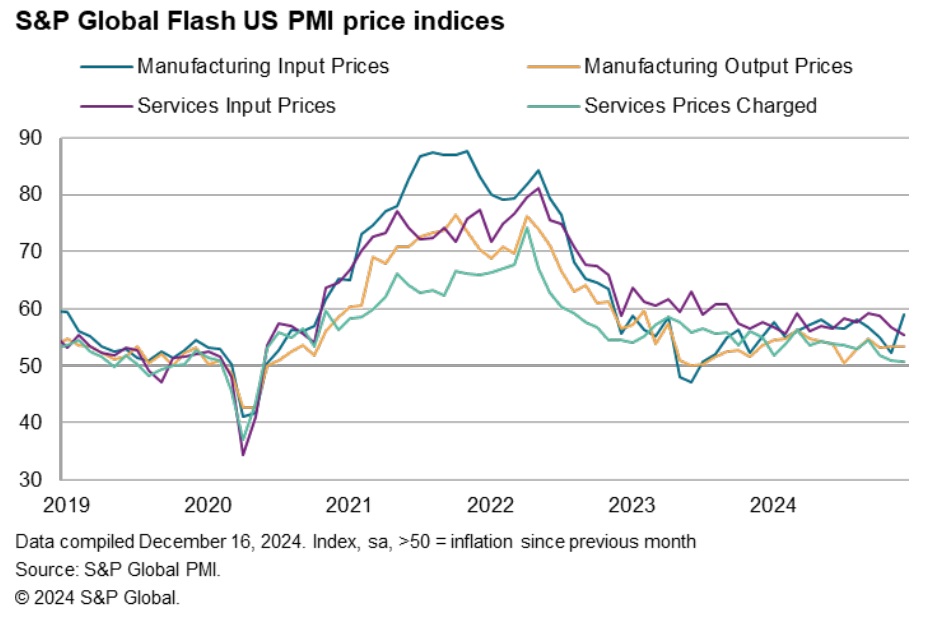 Analysis Of The December 2024 Pmi Report3