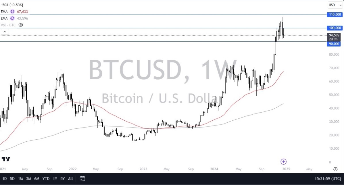 Btcusd