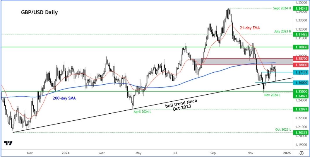 Boe And Fomc Could Spark Fresh Selling In Cable1