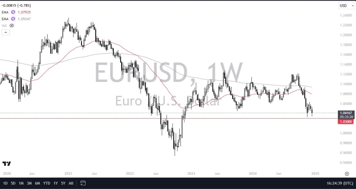 Eurusd