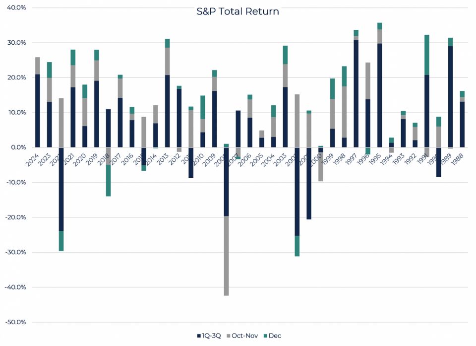 Fed Grapples With Inflation And Market Volatility What Lies Ahead For 2025