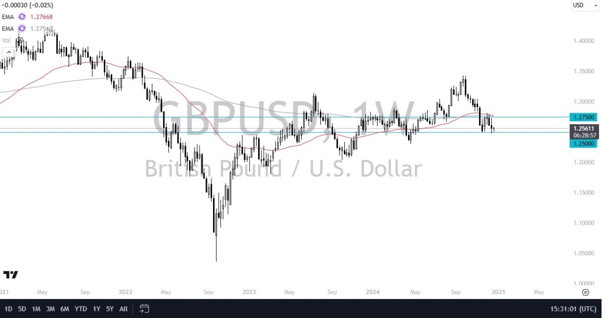 Gbpusd