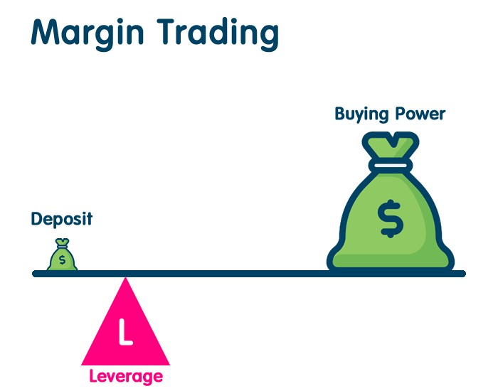 Margin Trading