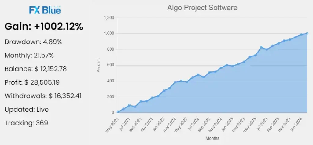 Prop Firm Algo Project Ea Review