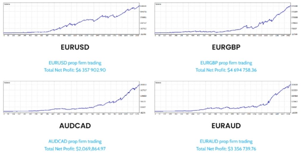 Prop Firm Algo Project Ea Review16