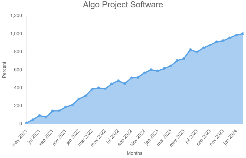 Prop Firm Algo Project Ea Review4