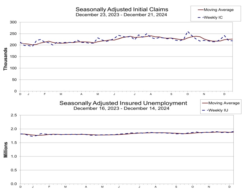 Unemployment Insurance Claims 2024 1