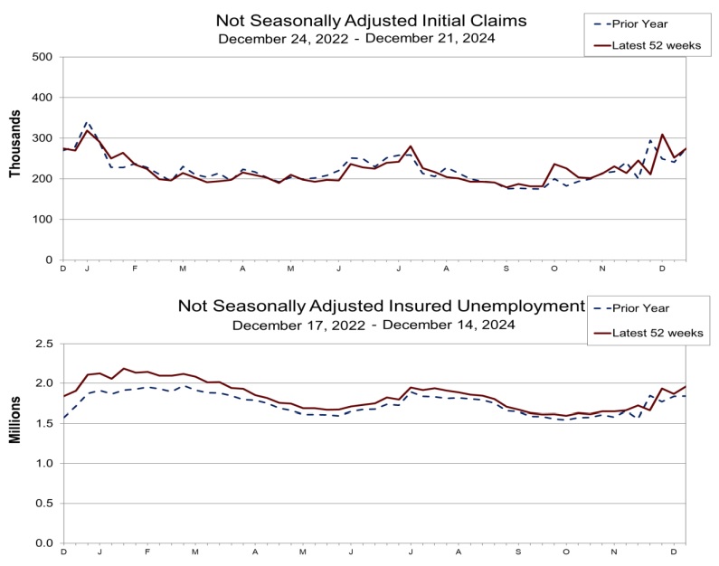 Unemployment Insurance Claims 2024 2