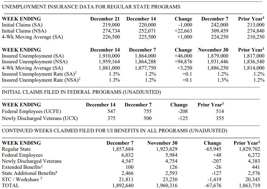 Unemployment Insurance Claims 2024 3