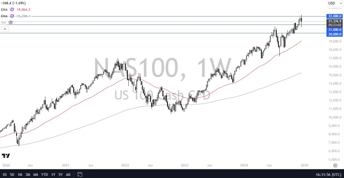 Nasdaq100