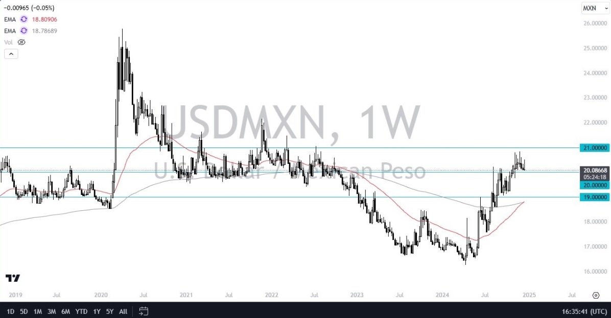 Usdmxn