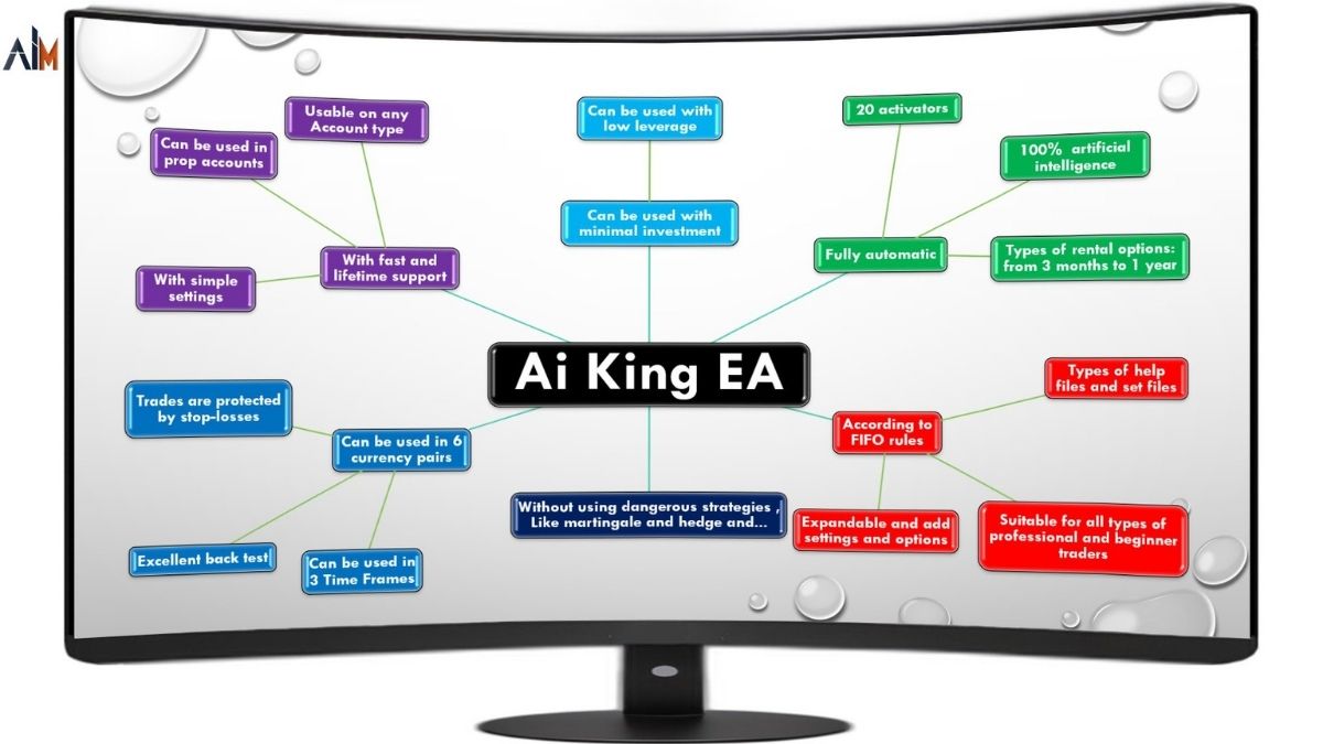 Ai King Ea Mt4 Review3