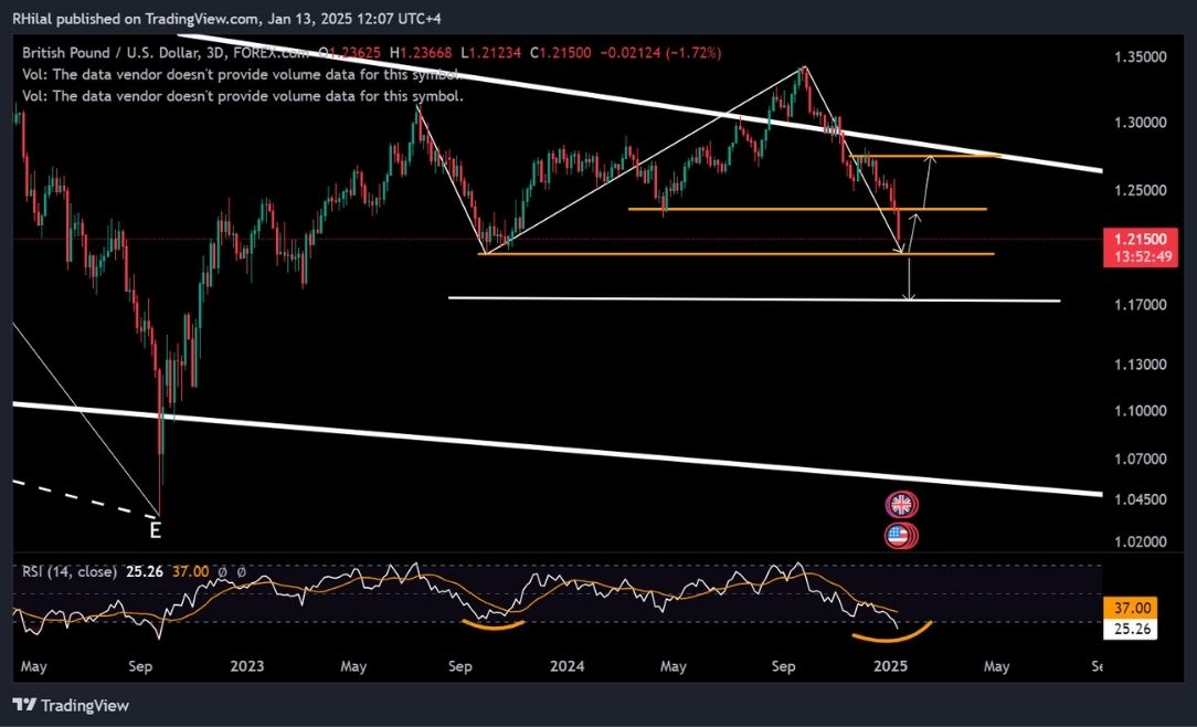 Gbpusd Forecast 2025 1