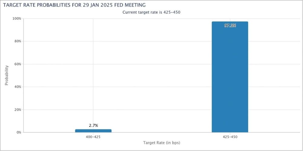 Gbpusd Forecast 2025