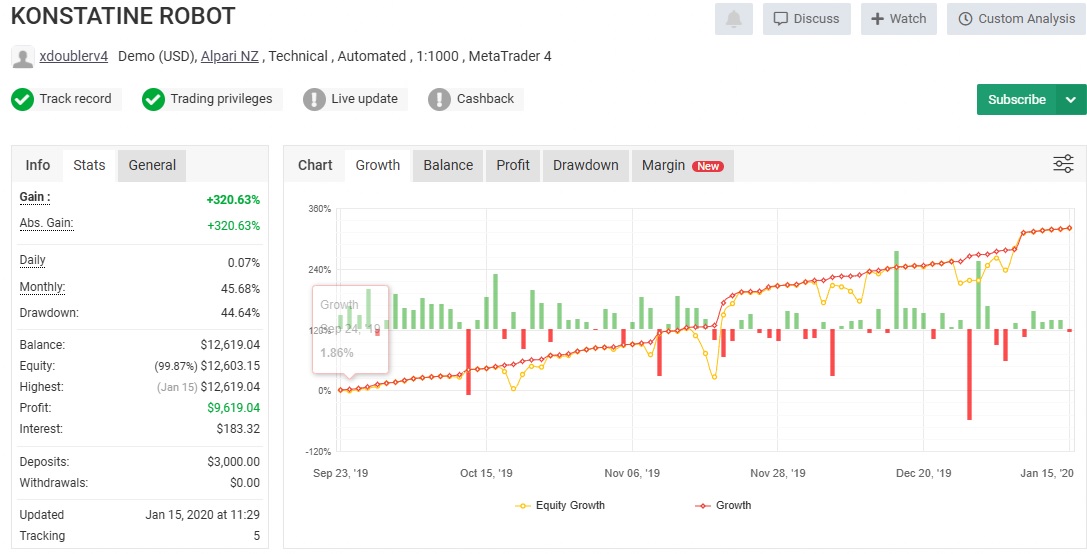 Konstatine Robot Mt4 Review