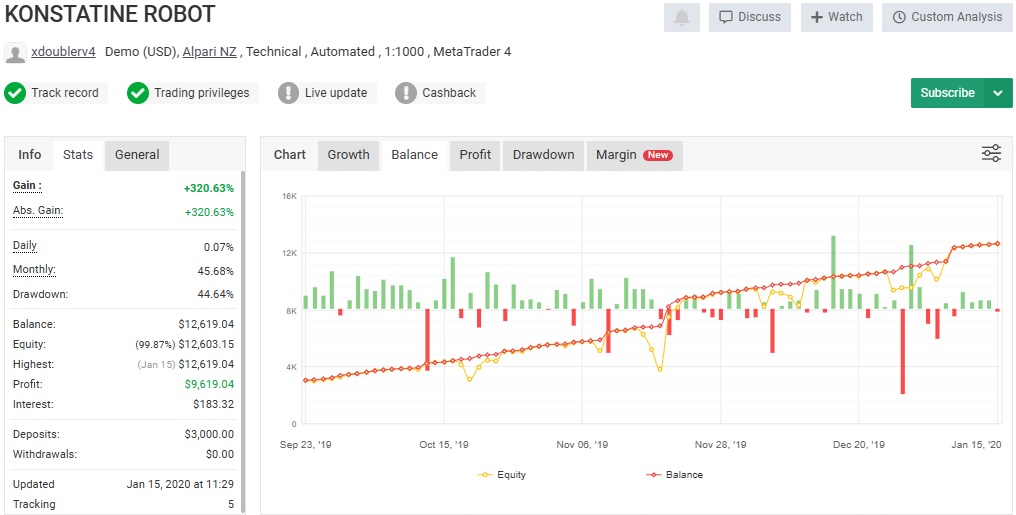 Konstatine Robot Mt4 Review3