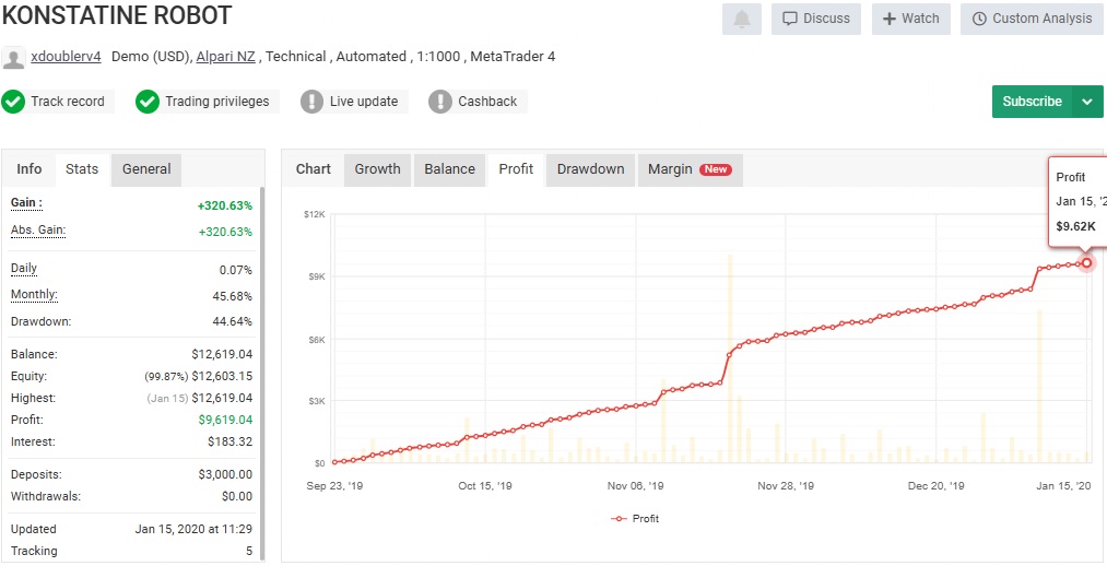 Konstatine Robot Mt4 Review4