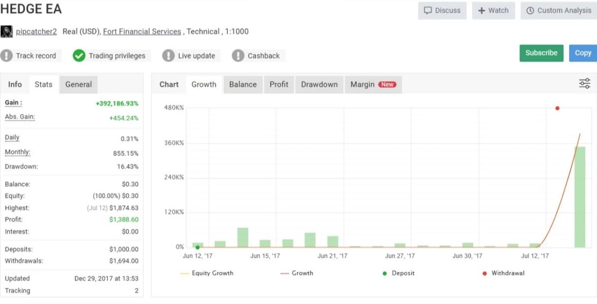 Royal Hedge Fund Ea Mt5 Review1