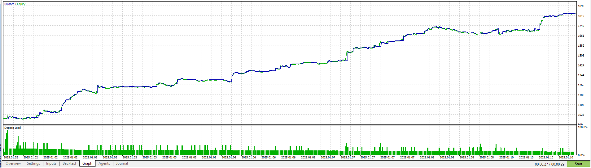 Royal Hedge Fund Ea Mt5 Review2