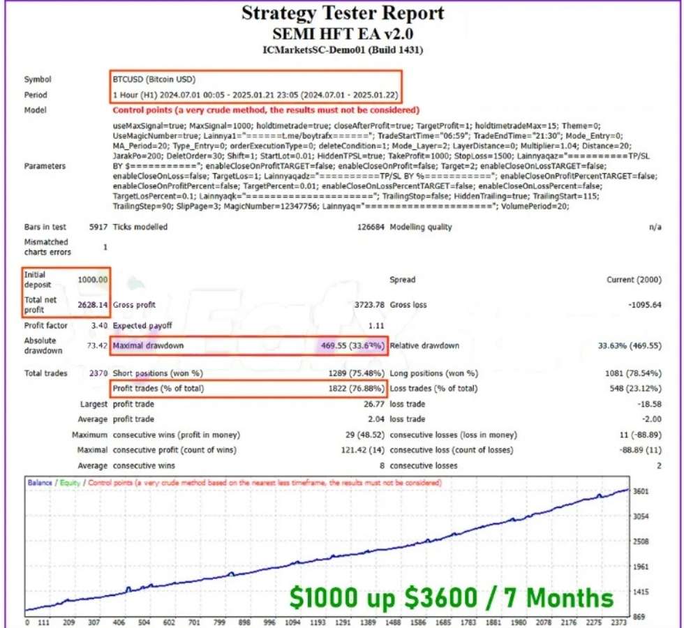 Semi Hft Ea Review2